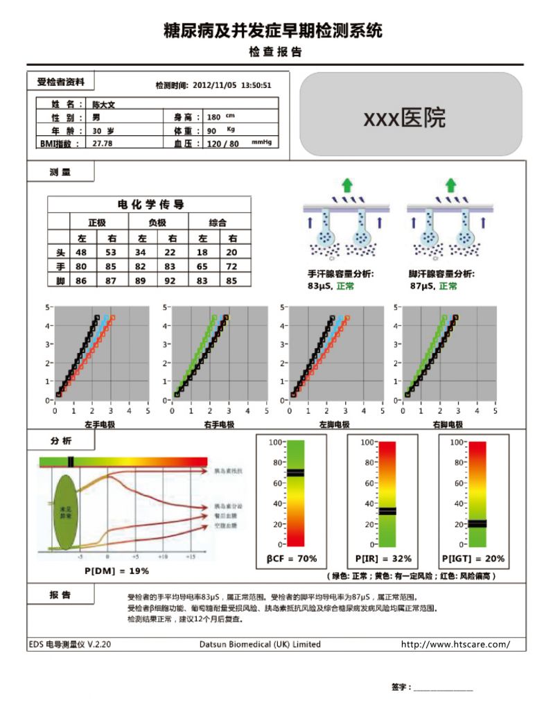 電導(dǎo)測(cè)量儀