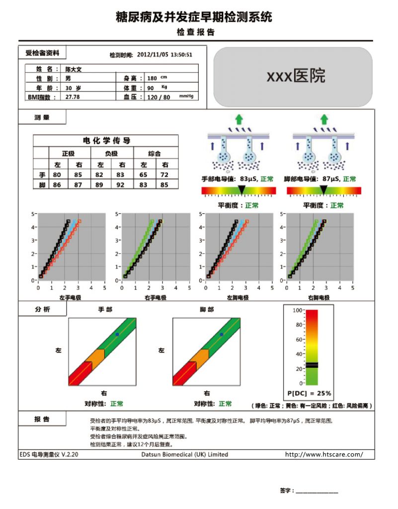 電導(dǎo)測(cè)量儀