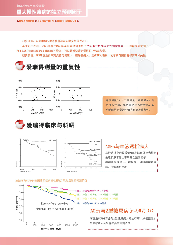 糖基化終產(chǎn)物檢測儀