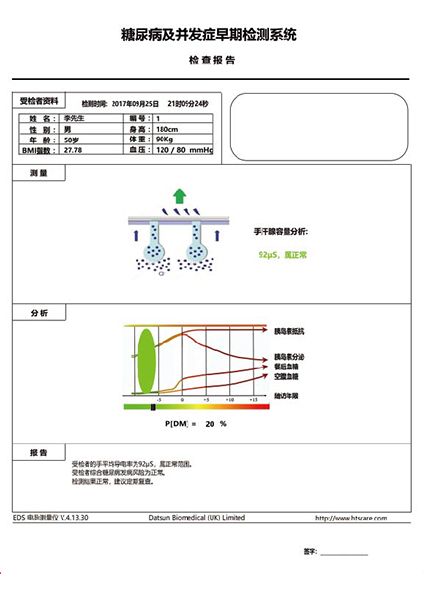 糖尿病早期風(fēng)險檢測系統(tǒng)報告